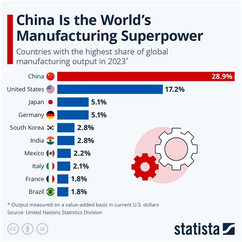 how many factories are in china 2015